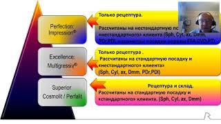 Прогрессивные линзы Rodenstock