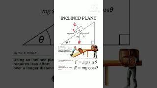 Discover how a simple angle can defeat gravity! Inclined Plane Formula explained in seconds #tech