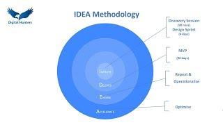 Digital Media Innovation and the IDEA Method