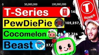 Cocomelon vs PewDiePie vs T-Series vs MrBeast - Sub Count History - Гонка Подписчиков (2010-2020)