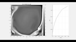 Overall Kinetic Energy of Lid Driven Cavity Flow with Re = 20000