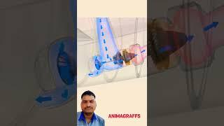 auxiliary power unit (APU) work in airliner (part 2)  #physicswallah #experiements #aeroplane #APU