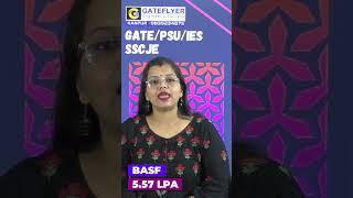 Top 10 Chemical Engineer Recruiters In India With Annual Salary Packages