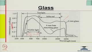 Structural Control and Design for Energy Efficiency Part IV