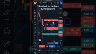 My 9 Ema and 20 ma strategy