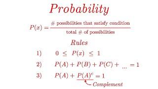 Probability: The Basics EXPLAINED with Examples