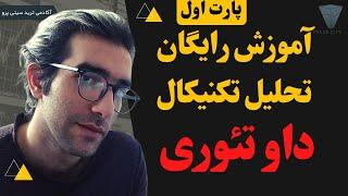 آموزش رایگان تحلیل تکنیکال بر اساس پرایس اکشن:  داو تئوری  پارت 1