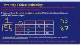 Two-way Tables: Probability