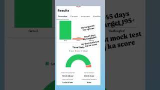 My target 45 days 195+ marks ssc CGL me. Days 1/45 days aaj ka score 187.5 marks ha only s #ssccgl