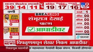 Maharashtra Vidhan Sabha Result 2024 | पाटणमधून Shambhuraj Desai आघाडीवर