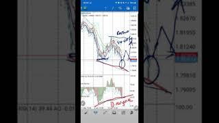 Week 22-26 June 2020 GBPAUD, GBPNZD TECHNICAL ANALYSIS