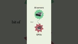 Learn how GPUs fuel AI progress, enabling faster insights and smarter applications.   #ai #tech