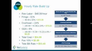 GovCon Accounting 101: Contract Types and Pricing