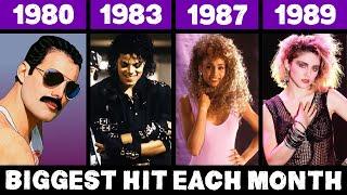 Most Popular Song Each Month in the 80s