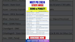 NEET PG 2024 State Wise Bond and Penalty Details #shorts #viral #shortsvideo #viralvideo #neetpg2024