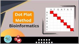 Dot plot method| Bioinformatics