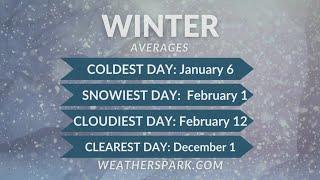 Meteorological winter has arrived, here is what to expect for the Ozarks