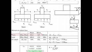 3.28 Design of pad footing under axial part 2