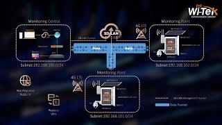 SD LAN Cross regional Networking Solution