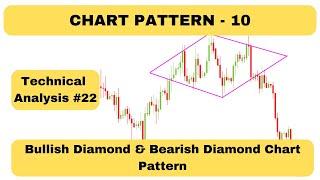 Bullish Diamond & Bearish Diamond Chart Pattern | Stock Market Technical Analysis #22