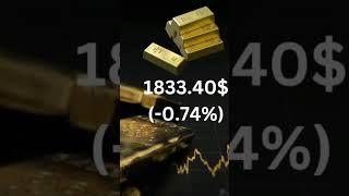 Global market Updates!