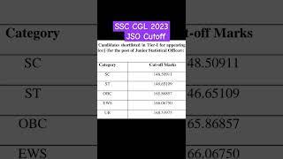 SSC CGL2023 JSO Cutoff #ssccgl#ssccgl2023#ssccglresult#cgl2023result#sscjso#aspirantvijay#cglresult