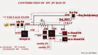 #19volt section in laptop #charging section in laptop