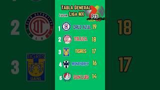 TABLA GENERAL de la LIGA MX 2024