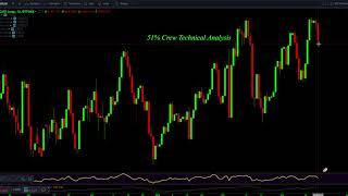 Bitcoin Short Vs Long Position Bitfinex Chart and how I use it as an indicator