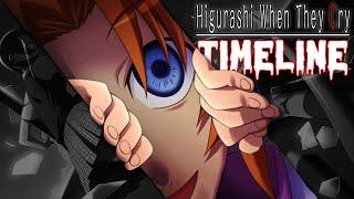 The ENTIRE Story of Higurashi's First Arc - Onikakushi-hen: The Ultimate Higurashi Timeline