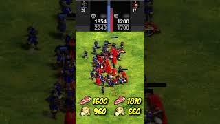 32 Elite Samurai vs 22 Elite Teutonic Knights (Total Resources) (AoE2) #Shorts