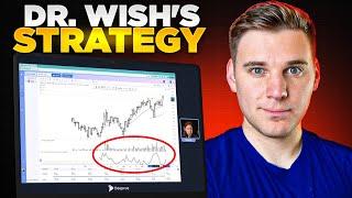 How to Find Stocks Breaking Out with Dr. Wish's Strategy