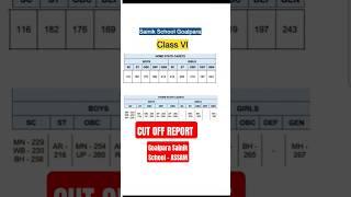 Sainik School Goalpara Class 6 Cut-Off 2025  | Full Admission Report Assam #sainikschoolcutoff2025