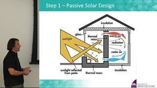 Net Zero Homes: Why it's easy to build one now!