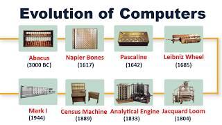 Evolution of Computers