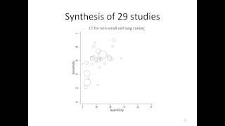 Primer on meta-analysis of diagnostic accuracy studies