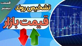 روند قیمت بازار رو توی 3 سوت پیش بینی کن !! - آموزش 0 تا 100 ارز های دیجیتال قسمت 20