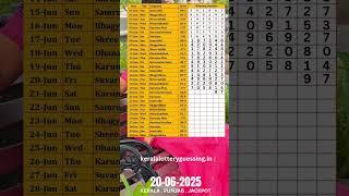 20-6-2025 Kerala lottery guessing SK8 Guessing #shorts