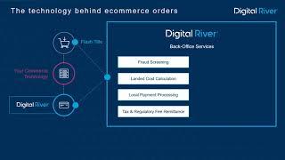 The Technology Behind Ecommerce Orders