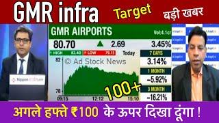 GMR airport infra share latest news,Buy or not ? Gmr infra latest news