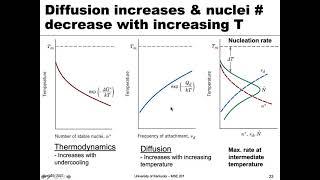 MSE 201 S21 Lecture 37 - Module 3 - Transformation Rate