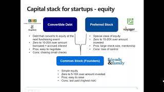 How To Raise Capital  Understanding Your Funding Stack & Optimizing Your Fundraising Process Capital