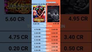 Madha Gaja Raja vs Vanangaan Day 1 Worldwide Box Office Collection Official