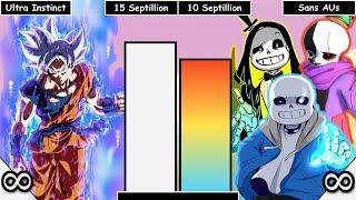 Son Goku VS Sans AUs Power Levels