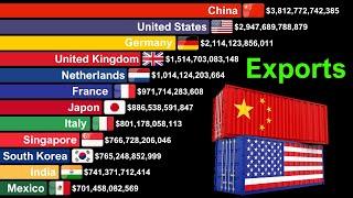 Top 20 Largest Exporters in the World 1960-2024