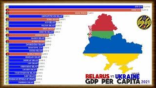 BELARUS vs UKRAINE | GDP PER CAPITA