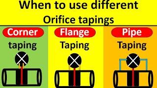 Orifice TAPPING Types and selection | When to use what guide.