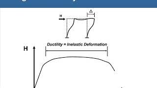 Seismic Design Special Concentrically Braced Frames