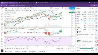 Patterns I Watch In Order To Trade Stocks, Options, & Crypto