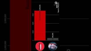 BuzzFeedVideo vs Buur vs Boyinaband subscriber count history #shorts